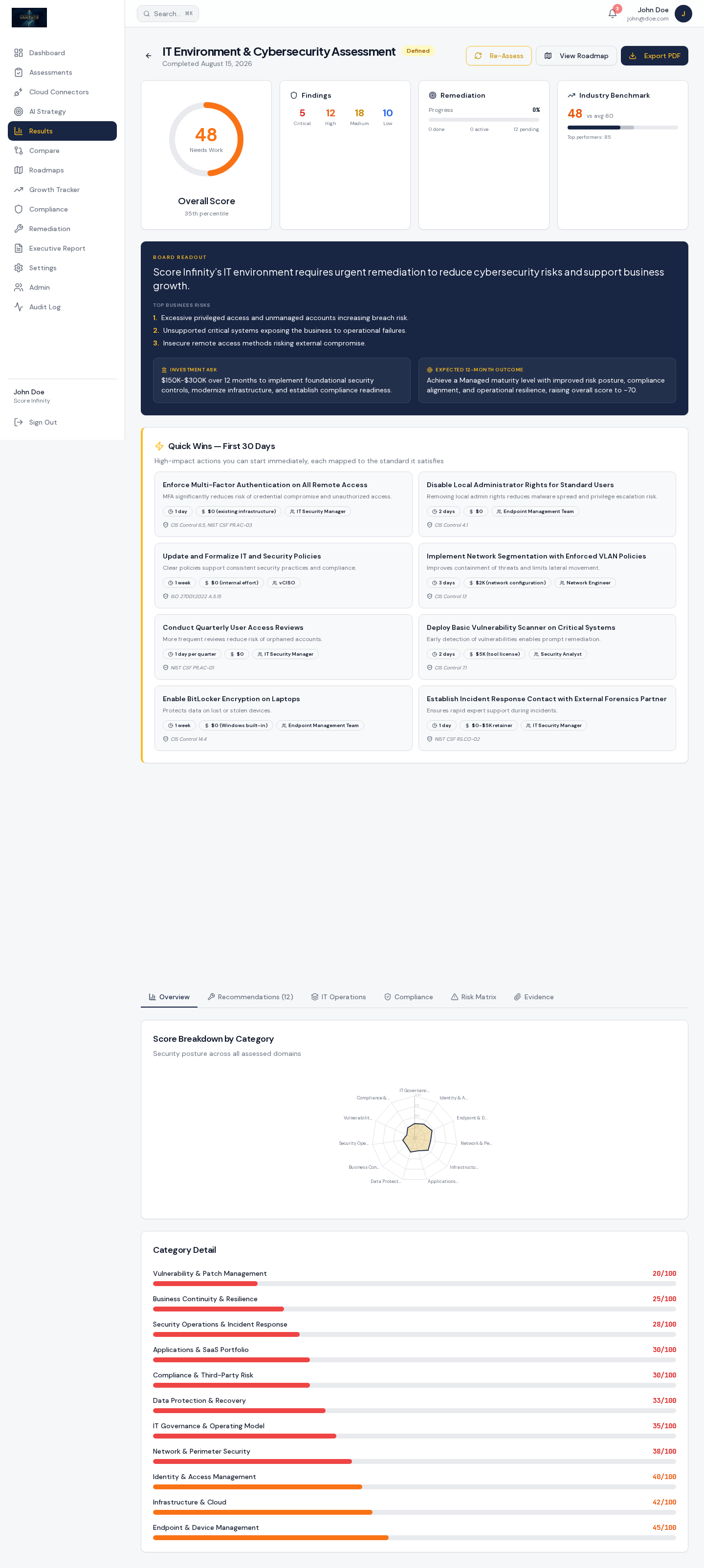 Vantage assessment results with scoring, findings and board readout