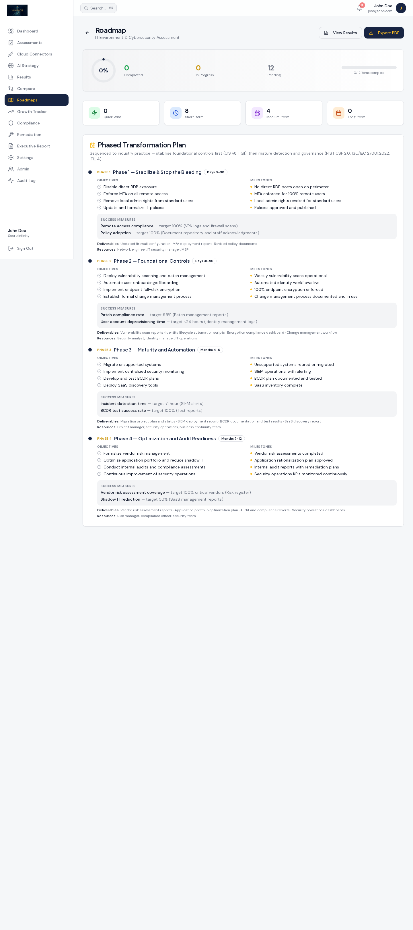 Vantage phased transformation roadmap with milestones and timelines